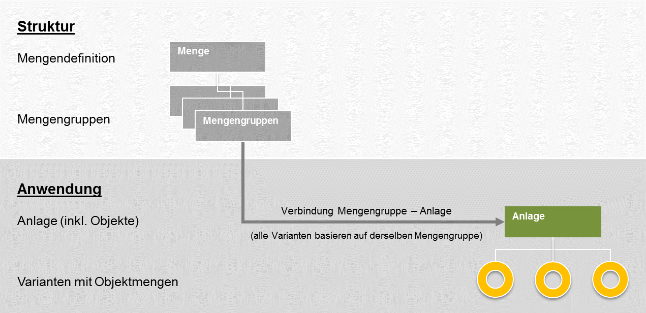 Mengenstruktur.png