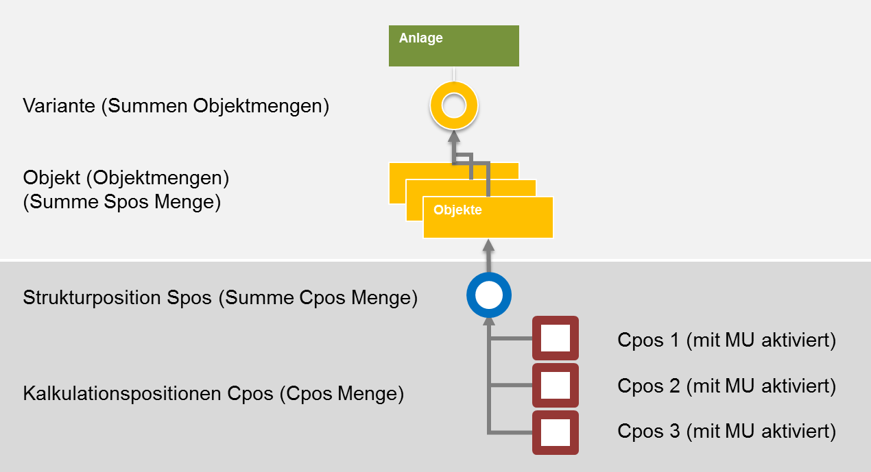 Funktionsweise_Mengen_in_Rechnern.png