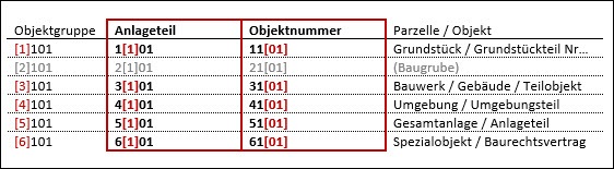 Objektcode.jpg