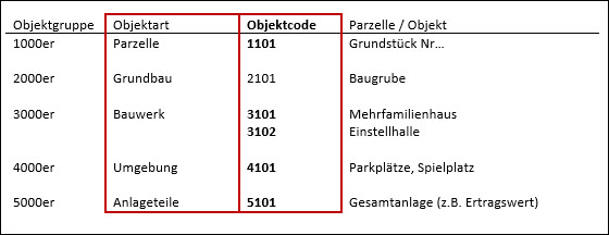 Normale_Struktur.jpg