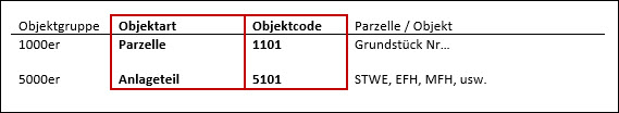 Einfache_Struktur.jpg