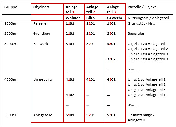 Normale_Struktur_2.jpg