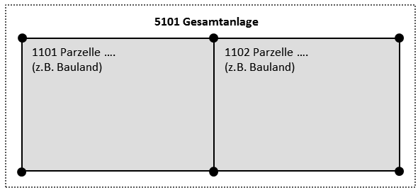 Bauland.png