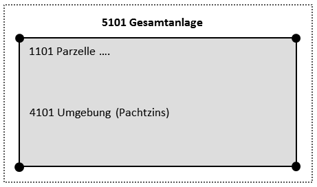 Pachtland.png