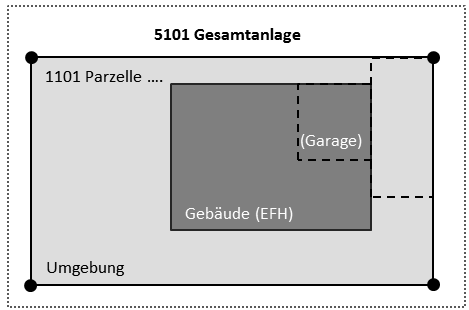 EFH_einfache_Struktur.png