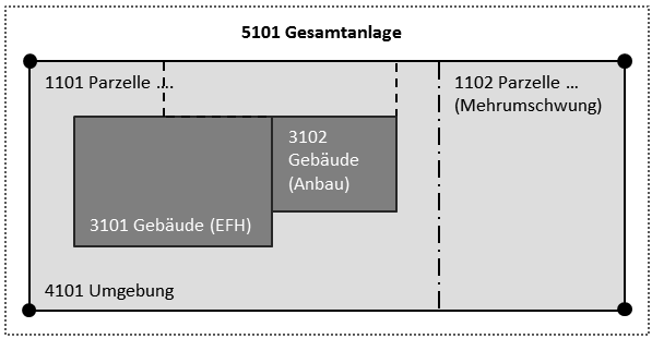 EFH_Anbau.png