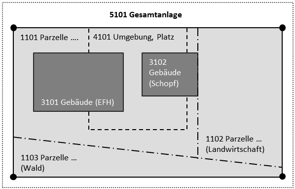 EFH_Nebengeb_ude.png