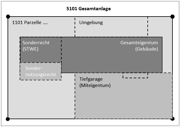 STWE_einfache_Struktur.png