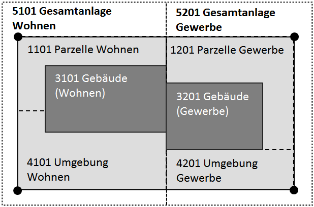 Mischnutzung_2_Zinss_tze.png