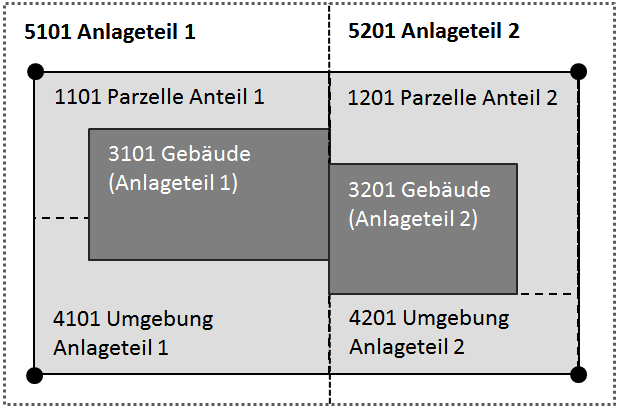 Mehrere_Anlageteile.png