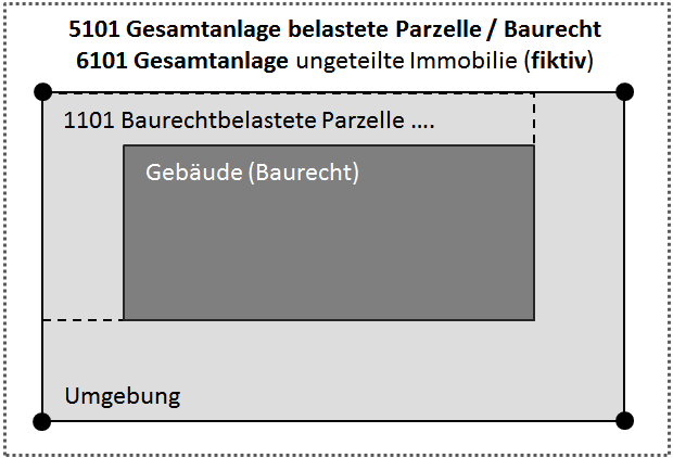 Baurecht_DCF_einfache_Struktur.png
