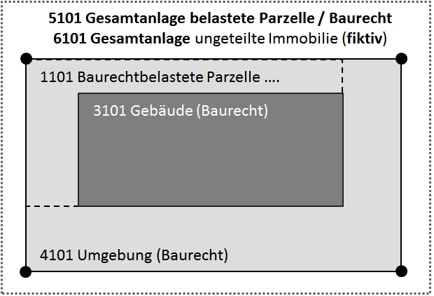 Baurecht_DCF_komplexe_Struktur.png