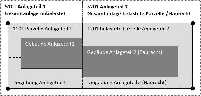 Baurecht_Eigentum_kombiniert_einfache_Struktur.png