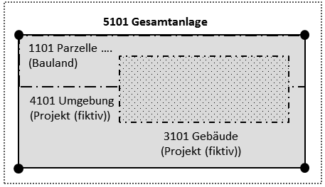 Bauland_fiktives_Projekt.png