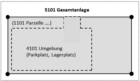 Pachtland_Parkplatz.png