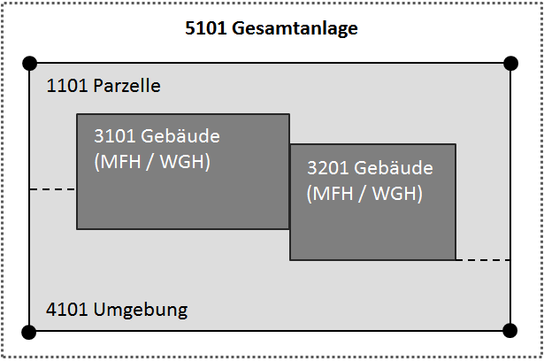 Mischnutzung_1_Zinssatz.png