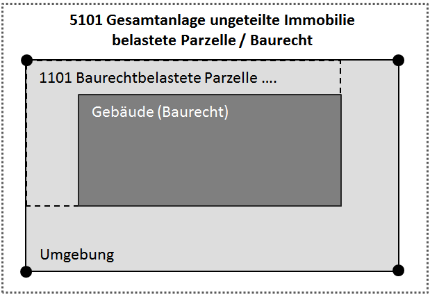 Baurecht_einfache_Struktur.png
