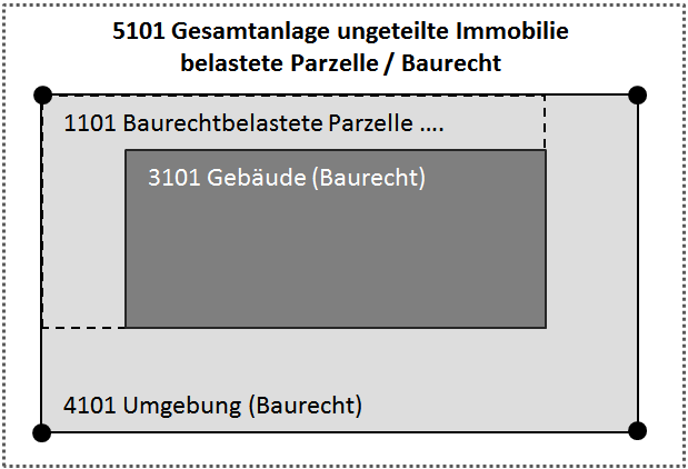 Baurecht_komplexe_Struktur.png