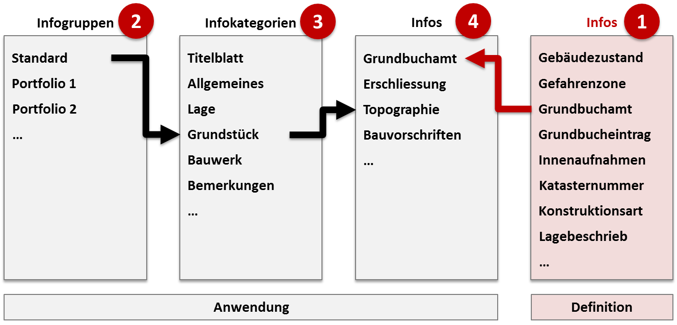 Struktur_Infos.png