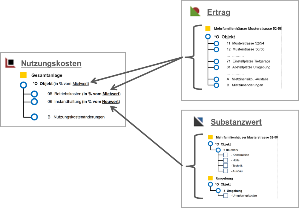 Beispiel: fachbereichsübergreifende abhängige Menge – VITRUV AG
