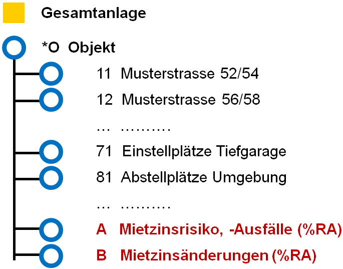 Beispiel_abh_ngige_Menge.png