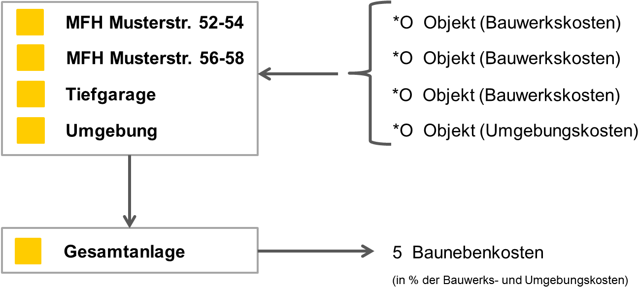 Beispiel_Spos_2.png