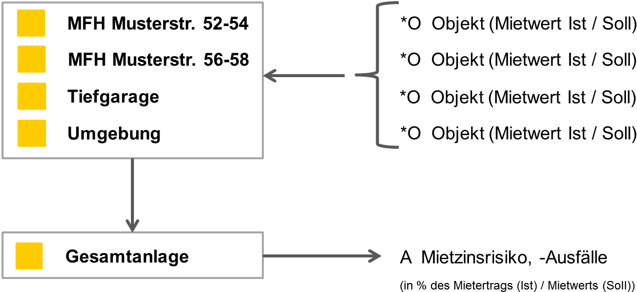 Beispiel_Spos_1.png