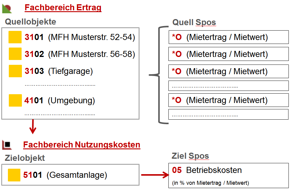 RE_Verbindungen_2.png