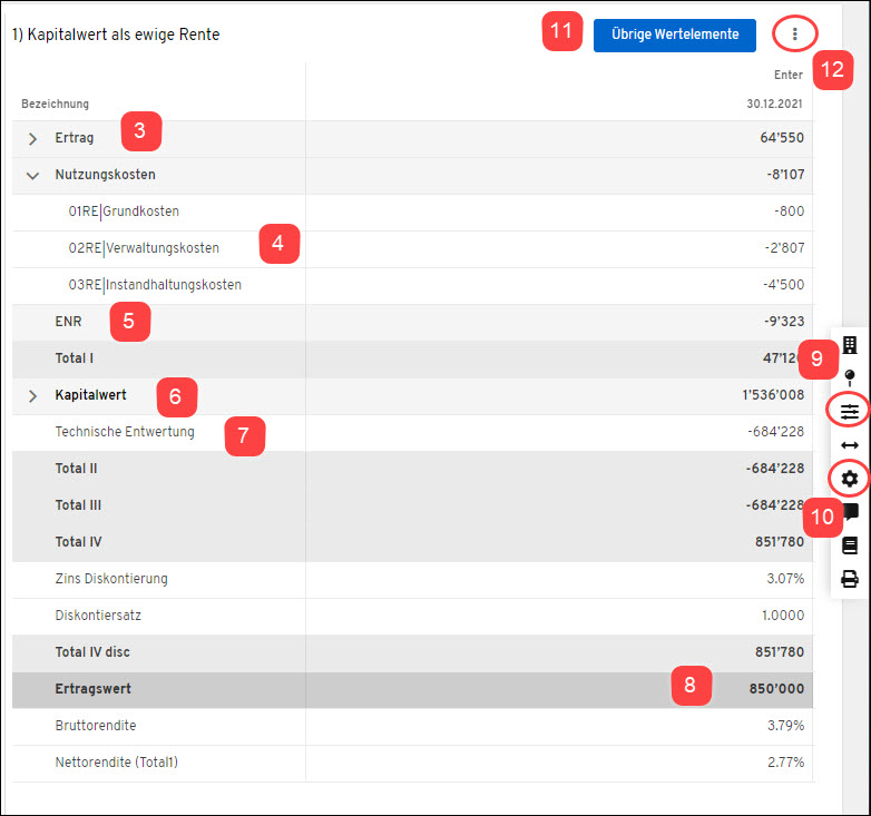 Ertragswert: Vorgehen – VITRUV AG